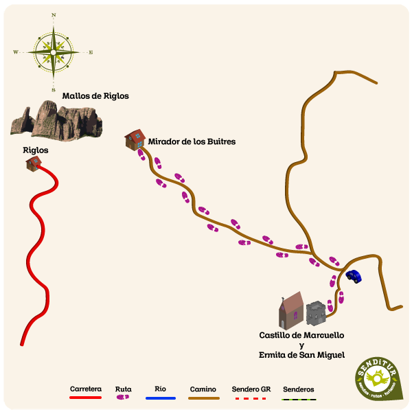 Mapa ruta del Mirador de los Buitres