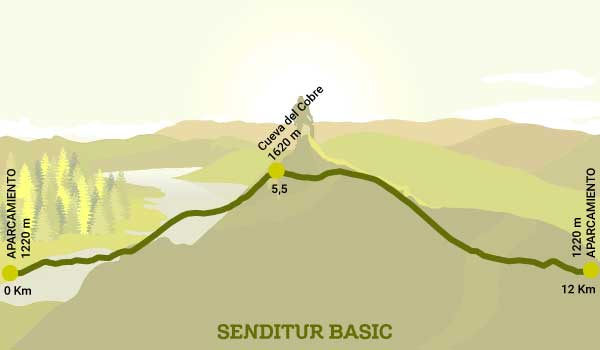 Profile of the Path Source of the Copper the Birth of the Pisuerga River